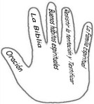 Mano Derecho espiritual