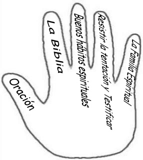 Mano Derecho espiritual